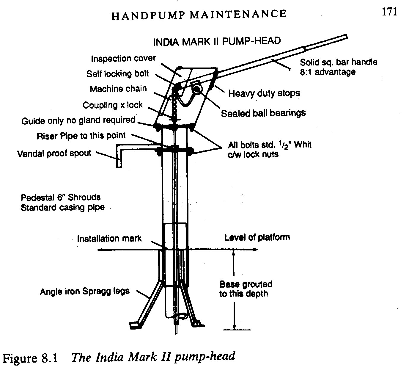 India Mark II Handpump Engineering For Change
