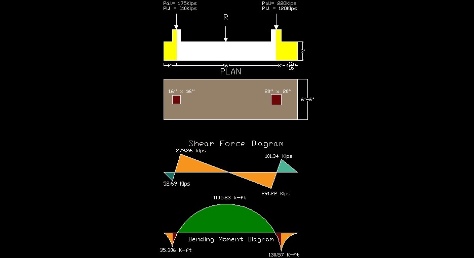 Combined Footing Design With Solved Example Engineering Intro