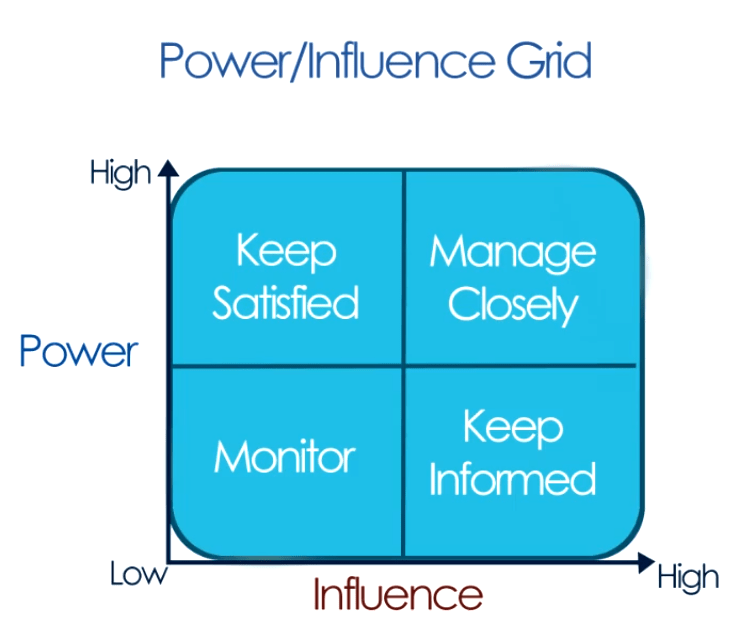 How to Identify, Classify & Manage Project Stakeholders Engineering Intro