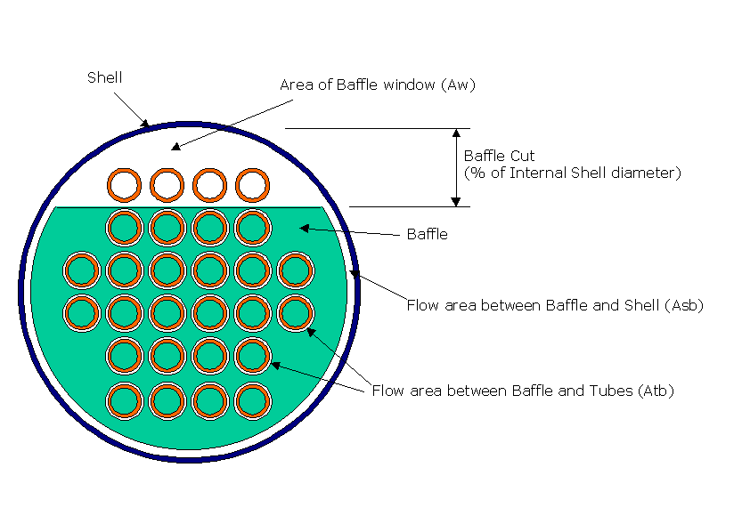 Baffles Definition Engineering at Gregory Douglass blog
