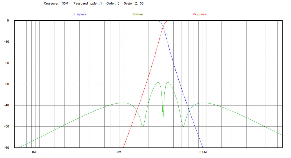 [DIAGRAM] Satellite Diplexer Diagram - MYDIAGRAM.ONLINE