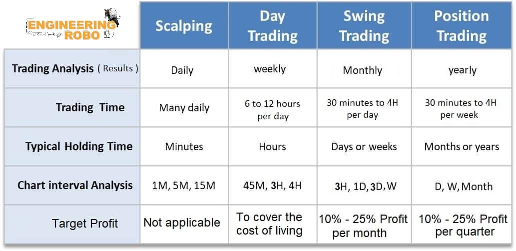 EngineeringRobo What Type of Trader Are You?