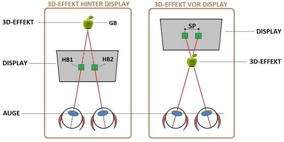 Kopfschmerzen durch 3DBilder?