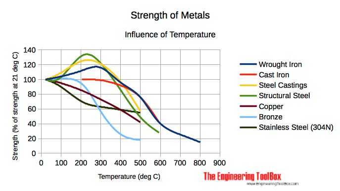 Iron vs Steel: What's the Difference? Metalworking