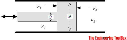 Hydraulic Force