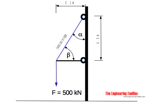 F rope = θ f (1) where. Force and Tension in Rope due to Angle