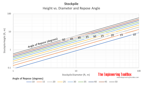 Picture sand stockpile calculator plorapi