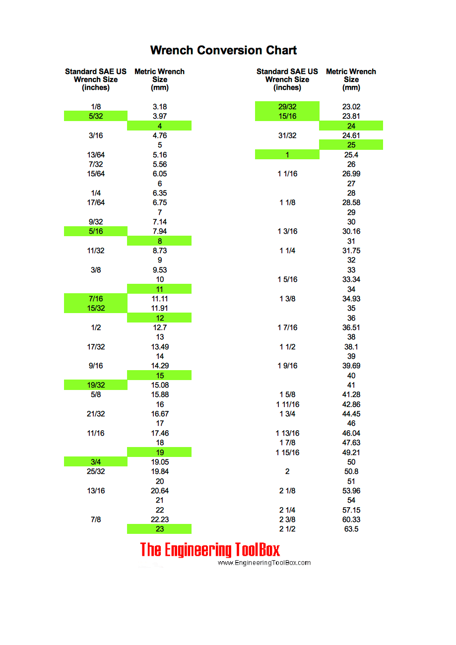 Us Metric System Conversion Chart Us Metric System Conversion Chart