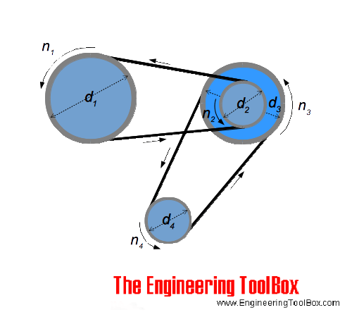 Pulleys Diameters and Speed
