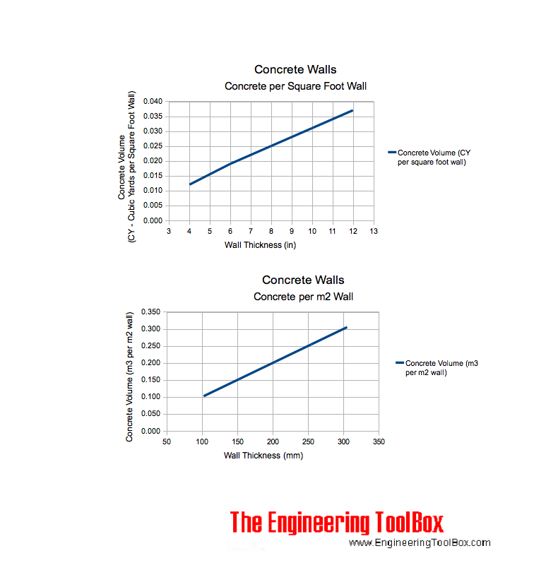 Basement Concrete Calculator Openbasement