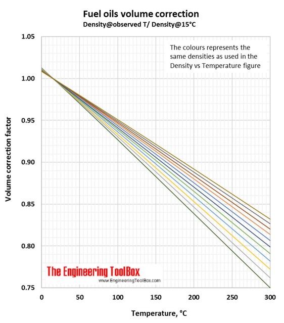 How To Calculate Jet Fuel Density at Ruth Rodrigues blog