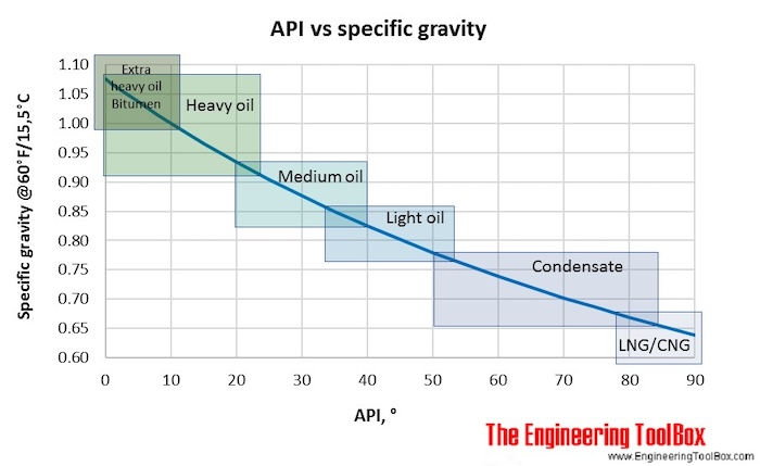 Standard test methods (ASTM and others) for crude oil