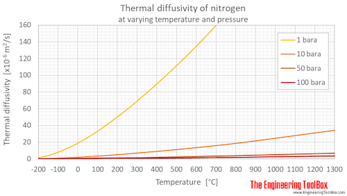 Thermal Diffusivity Example Thermal Diffusivity Equation Calculator - Tessshebaylo