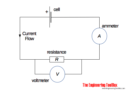 Electric Circuit Diagram Definition