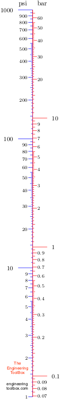 Pressure Units - Online Converter