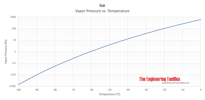 Ice Thickness Weight Chart