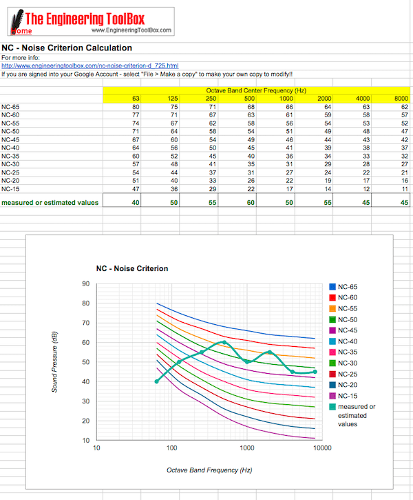 How To Measure Noise Floor In A Room Viewfloor.co