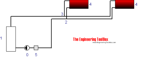 what does the equivalent length of a duct fitting mean - fventestrautman