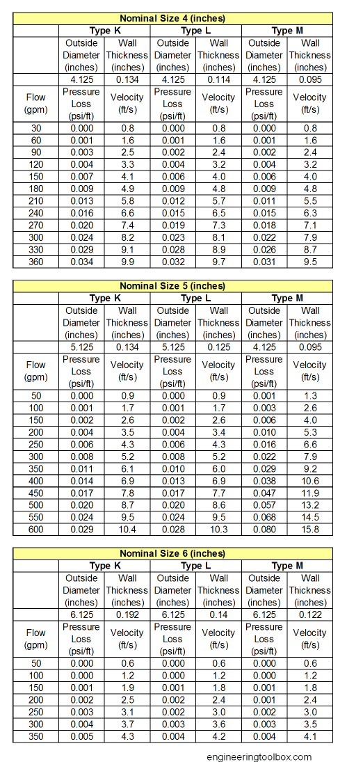 Copper Tube Size Chart In Mm - Ponasa
