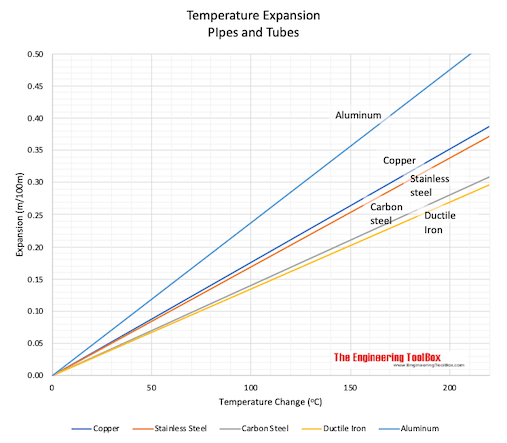 Convert Cte F To C VERTCON