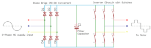Variable Frequency Drive: All You Need To Know! (Along With FAQs)