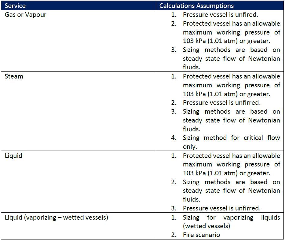 Relief valve sizing calculator Engineer it for me LtdEngineer it for