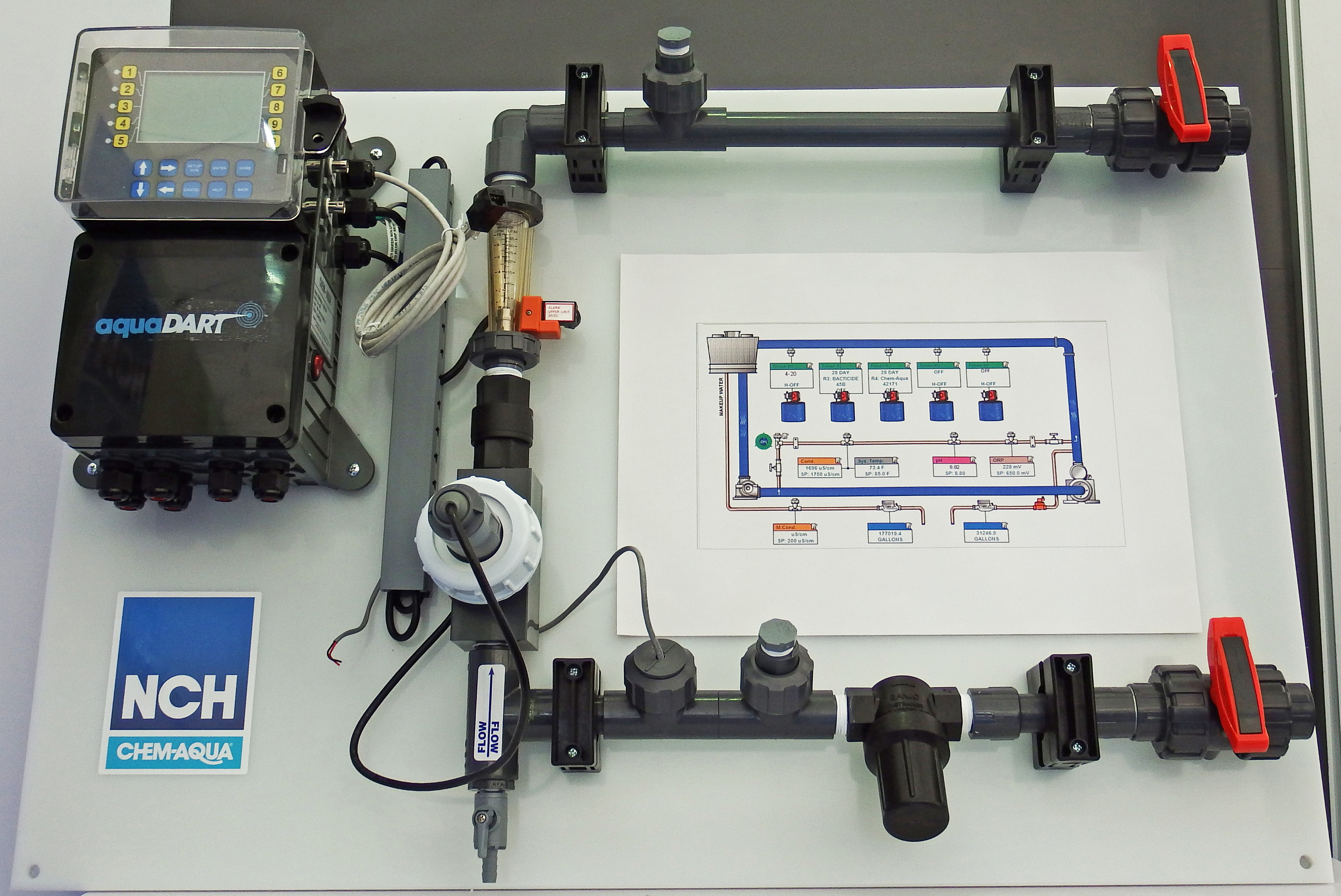 Automatic dosing system launched Engineer Live