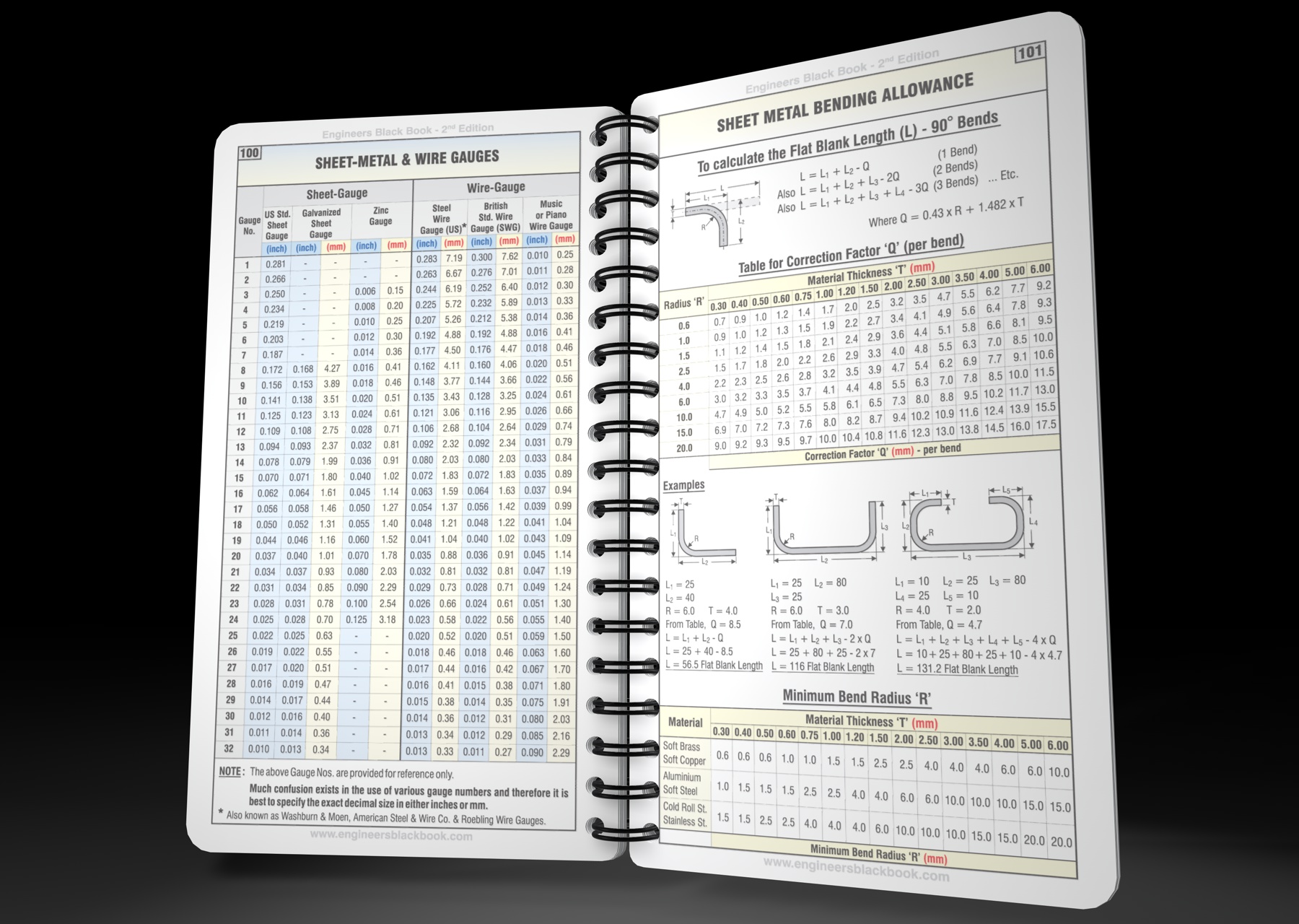 Engineers Black Book Machinist and Manufacturing Reference Book