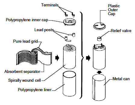 Sealed Lead Acid Battery