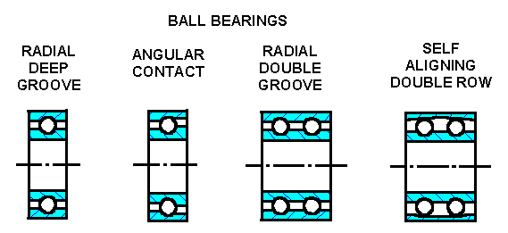 Bearing Types and Representation - Ball Bearings, Roller Bearings