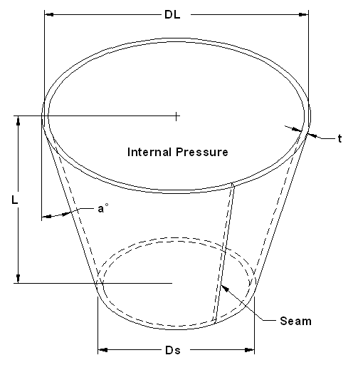 Pressure Vessel Pipe Stress Cone Stress and Pressure Design Calculator