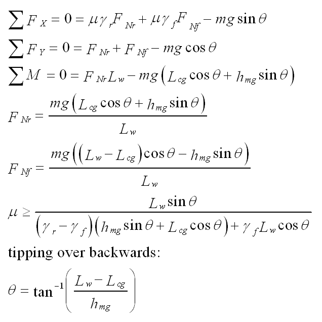 Vehicle Forces For Driving Up Slope Equations and Calculator