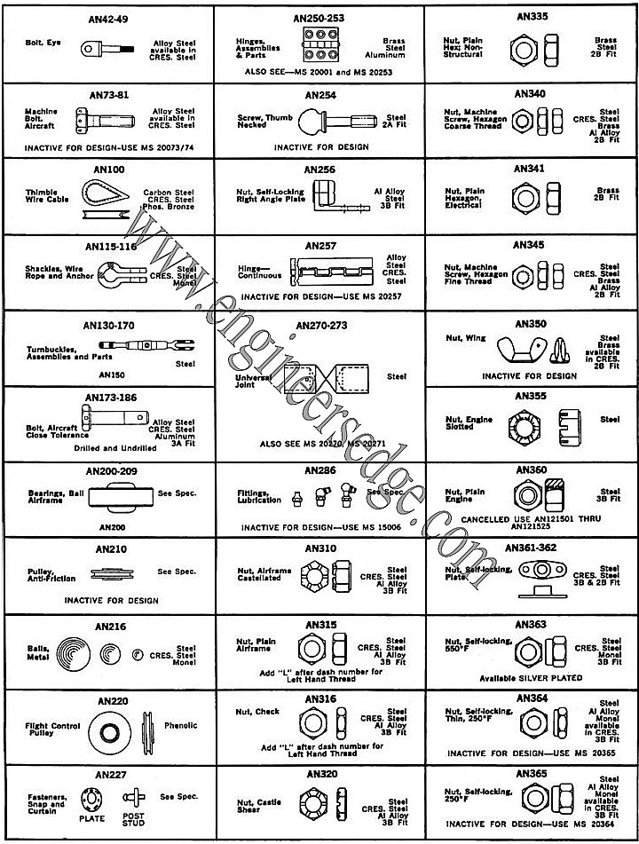 Aircraft Hardware, Bolts, Nuts, Screws AN42 AN 365 Reference Guide