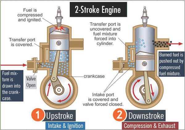 Introduction to Otto Cycle Class 8