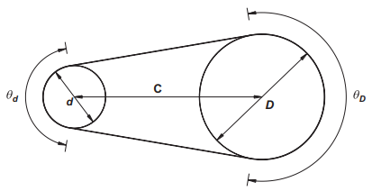 Flat Belt Drive Design Calculator and Equations