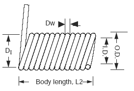 Torsion Spring Design Formula and Calculator