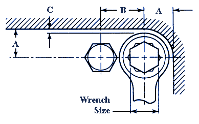 Socket Wrench Sizes Metric Chart