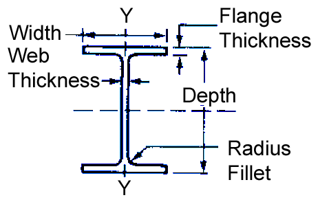 Steel I Beam Sizes And Load Capacity - The Best Picture Of Beam