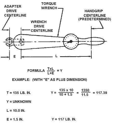 Torque Wrench Calculator For Extended Adapter With Formulas | Engineers Edge