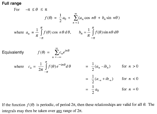 Fourier Series Full Range Engineers Edge
