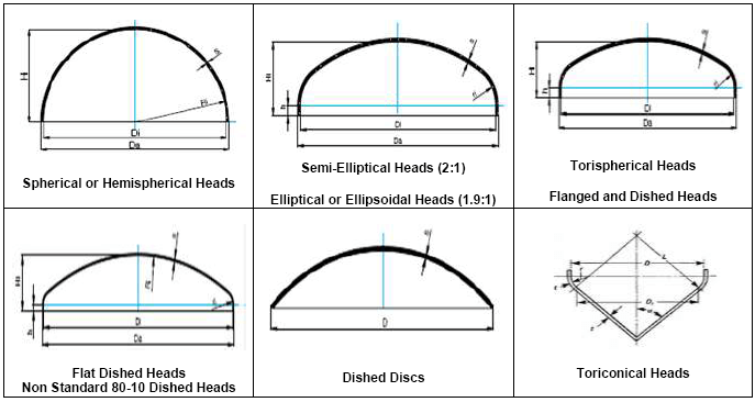 Elliptical head calculator