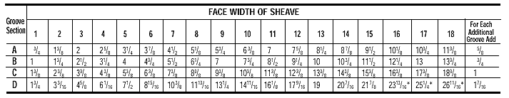 V Belt Pulley Sheave Sizes Table Chart ANSI/RMA IP-20