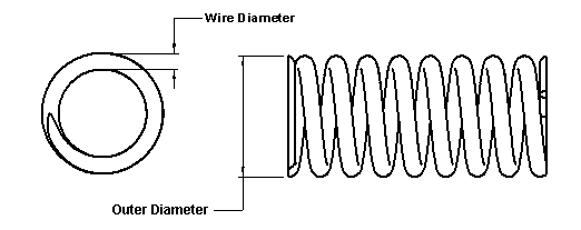 Compression Spring Constant Equation and Calculator Engineers Edge