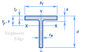 Structural Steel Size Chart