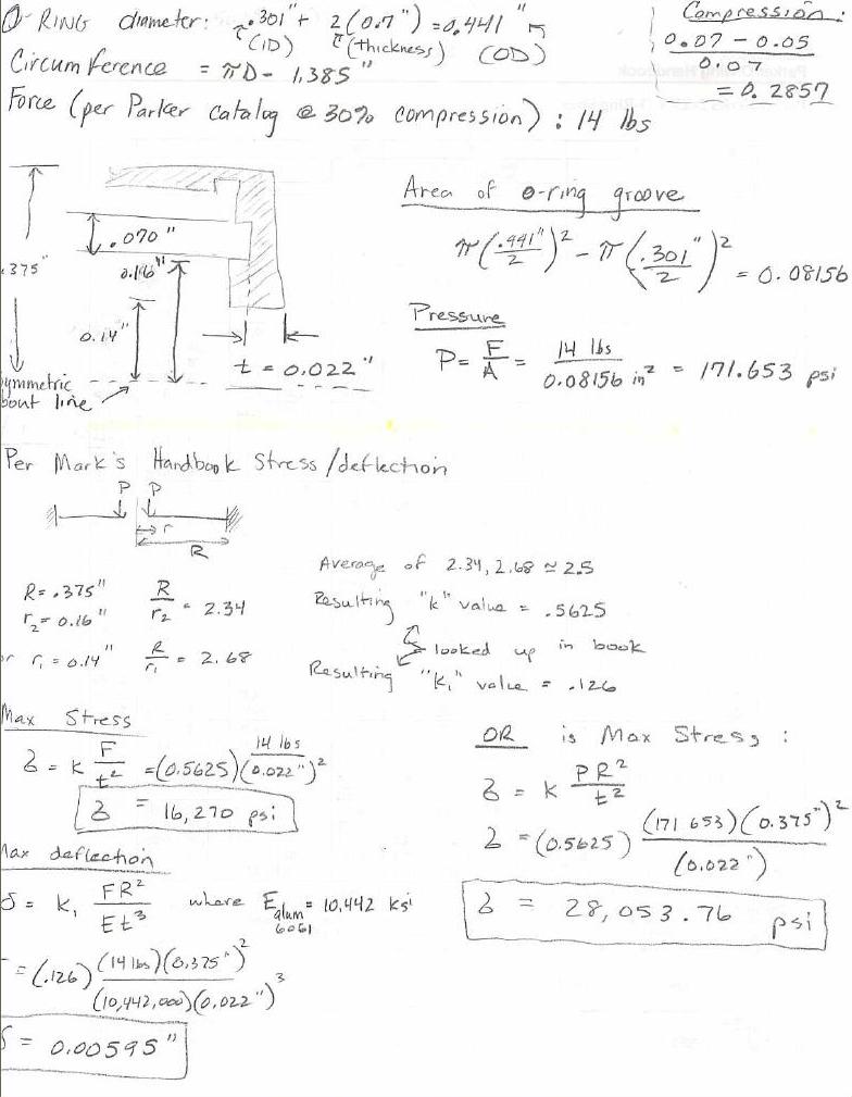 Deflection/Stress from Compressed ORing Engineers Edge Forum www