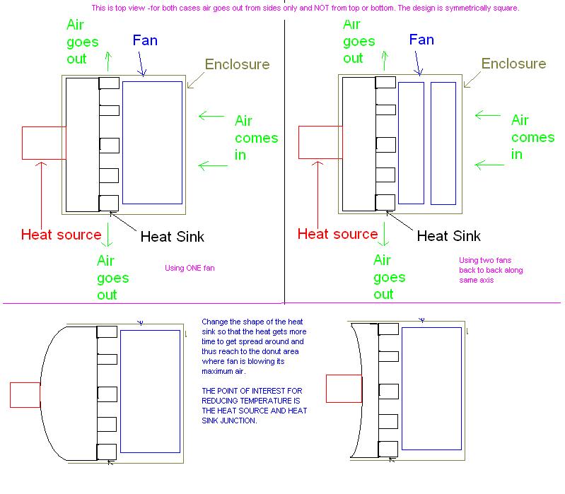 Placing cooling fans in series for more CFM??