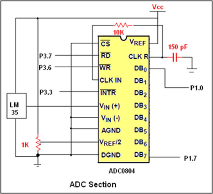 8051 Microcontroller based Automatic Temperature Controlled Fan