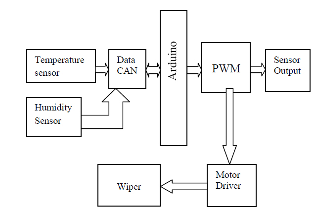 Wiper Motor Control Circuit Diagram