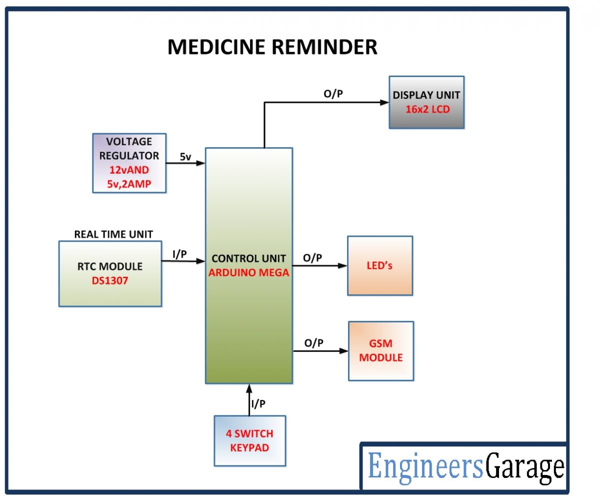 Arduino Based Medicine Reminder System