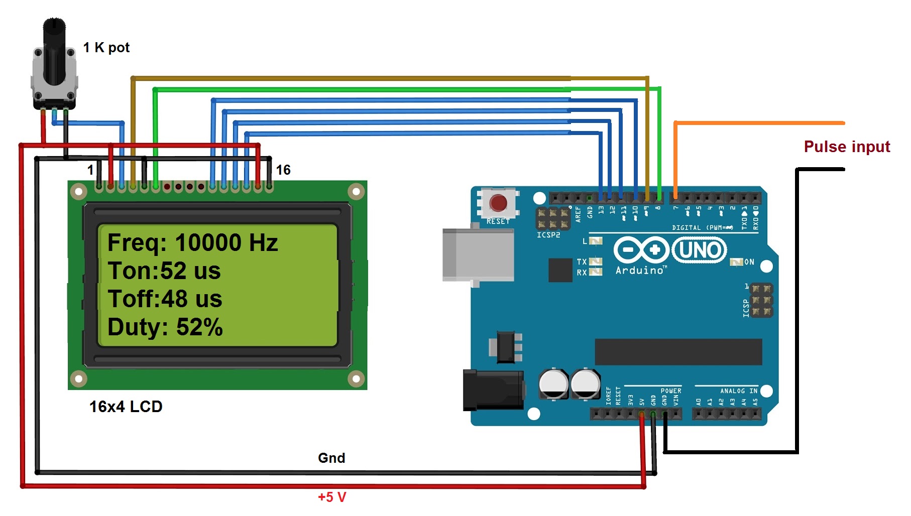 How to Measure Frequency and Duty Cycle Using Arduino